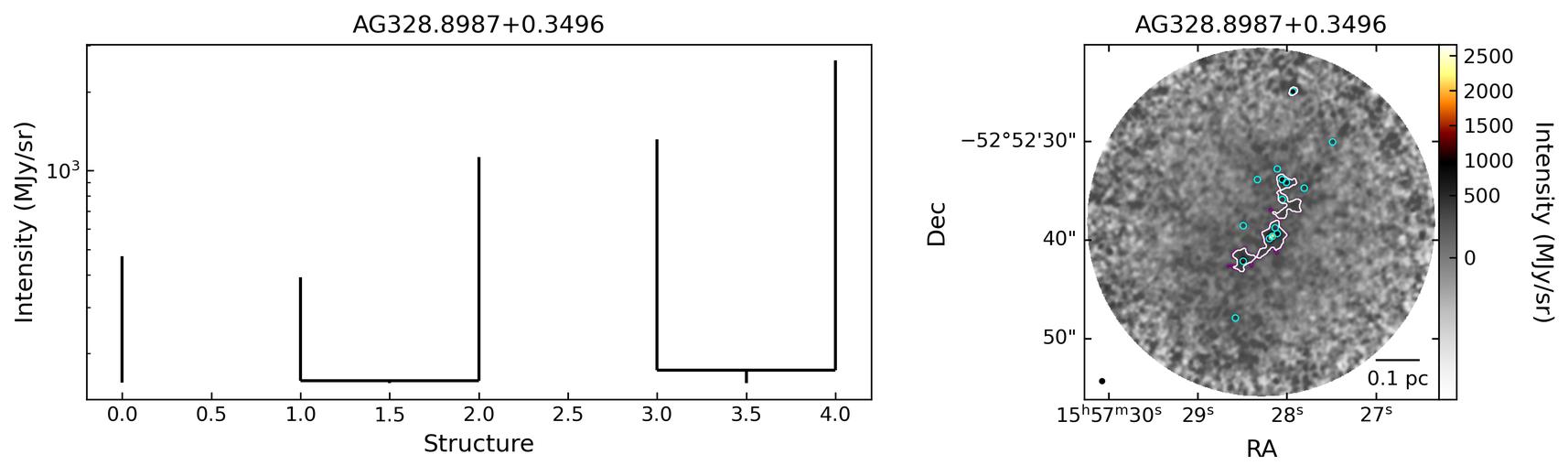 789993_AG328.8987+0.3496